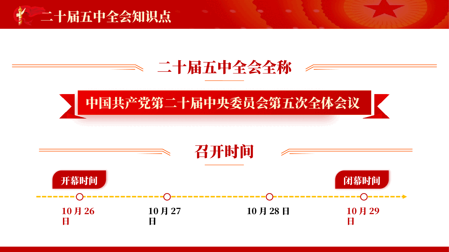 学习领会二十届五中全会知识点PPT党课.pptx,第2页预览